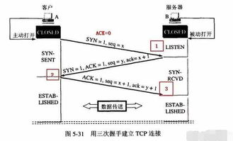 計算機網絡技術面試常見問題 這些你都準備好了嗎？——網絡技術篇