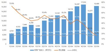 騰訊2Q19業績快評 收入略遜預期，調整后凈利超預期2.5%，微信MAU再創新高達11.3億